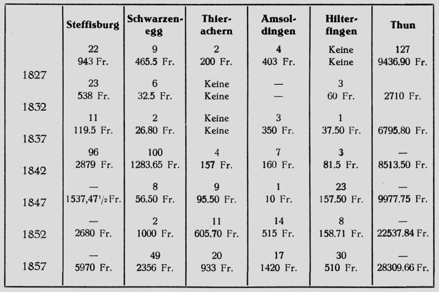 EKAT_Einnehmerkontrolle_Einleger_Summe